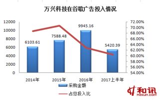 IPO觀察室1076期 萬興科技遷址西藏再闖關，業績增長存隱患